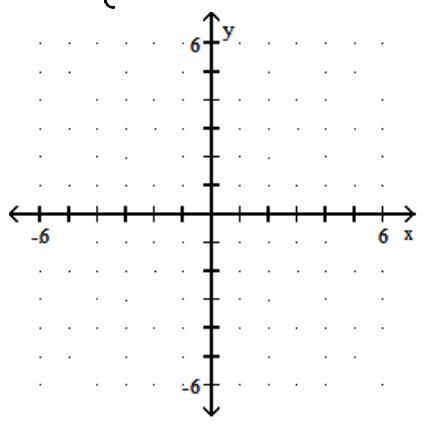  Graph the piecewise linear function. - f(x) = \begin{cases}1, & x \geq-1 \\ x-3, & x<-1\end{cases}     A)    B)     C)     D)    
