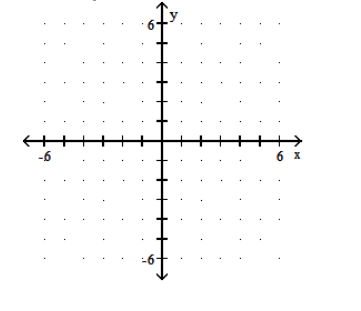  Graph the piecewise linear function. - f(x) = \begin{cases}x-1, & x>2 \\ -4, & x<2\end{cases}     A)    B)     C)     D)    
