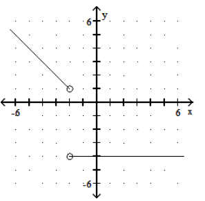  Graph the piecewise linear function. - f(x) = \begin{cases}x-1, & x>2 \\ -4, & x<2\end{cases}     A)    B)     C)     D)    