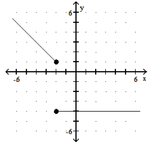  Graph the piecewise linear function. - f(x) = \begin{cases}x-1, & x>2 \\ -4, & x<2\end{cases}     A)    B)     C)     D)    
