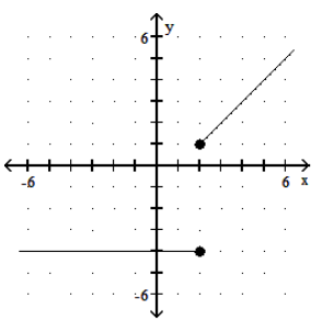  Graph the piecewise linear function. - f(x) = \begin{cases}x-1, & x>2 \\ -4, & x<2\end{cases}     A)    B)     C)     D)    