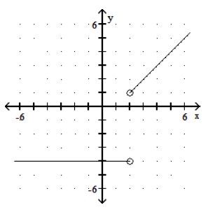  Graph the piecewise linear function. - f(x) = \begin{cases}x-1, & x>2 \\ -4, & x<2\end{cases}     A)    B)     C)     D)    