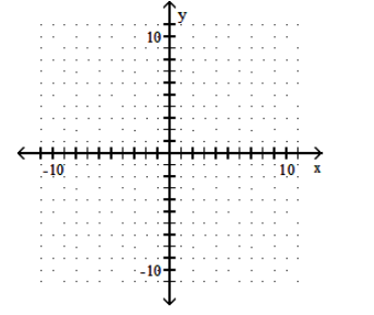 Graph the piecewise linear function. - f(x) = \begin{cases}-1-x, & x \leq 2 \\ 1-2 x, & x>2\end{cases}     A)    B)     C)     D)    