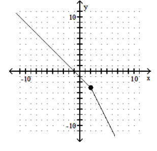  Graph the piecewise linear function. - f(x) = \begin{cases}-1-x, & x \leq 2 \\ 1-2 x, & x>2\end{cases}     A)    B)     C)     D)    