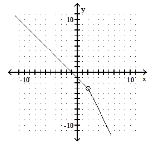  Graph the piecewise linear function. - f(x) = \begin{cases}-1-x, & x \leq 2 \\ 1-2 x, & x>2\end{cases}     A)    B)     C)     D)    