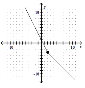  Graph the piecewise linear function. - f(x) = \begin{cases}-1-x, & x \leq 2 \\ 1-2 x, & x>2\end{cases}     A)    B)     C)     D)    