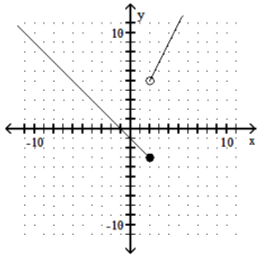  Graph the piecewise linear function. - f(x) = \begin{cases}-1-x, & x \leq 2 \\ 1-2 x, & x>2\end{cases}     A)    B)     C)     D)    
