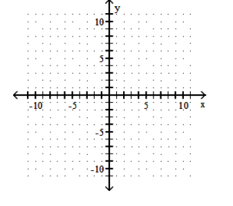 Graph the function. - f(x) =|x+5|     A)    B)     C)     D)    