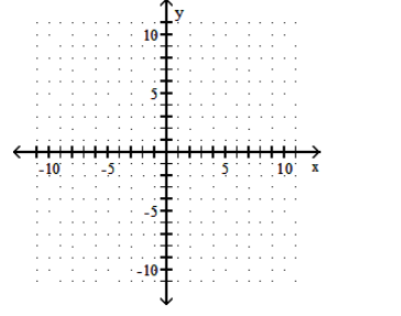  Graph the function. - f(x) =|x|-1     A)    B)     C)     D)    