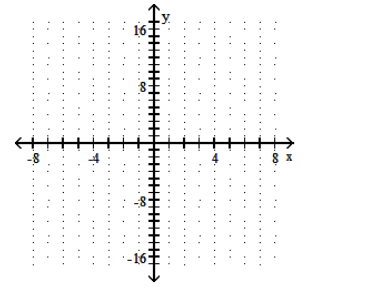  Graph the function. - f(x) =-|2 x|     A)    B)     C)     D)    
