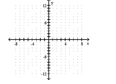  Graph the function. - f(x) =|3 x-5|     A)    B)     C)     D)    
