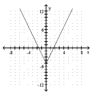  Graph the function. - f(x) =|3 x-5|     A)    B)     C)     D)    