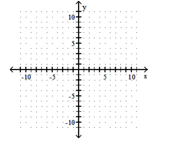  Graph the function. - f(x) = \begin{cases}2 x & \text { if } x \leq-1 \\ -|x| & \text { if } x>-1\end{cases}     A)    B)     C)     D)    