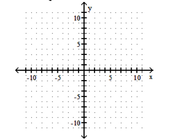  Graph the function. - f(x) = \begin{cases}-2 x & \text { if } x<-2 \\ |x| & \text { if } x \geq-2\end{cases}     A)    B)     C)     D)    
