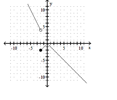  Graph the function. - f(x) = \begin{cases}-2 x & \text { if } x<-2 \\ |x| & \text { if } x \geq-2\end{cases}     A)    B)     C)     D)    