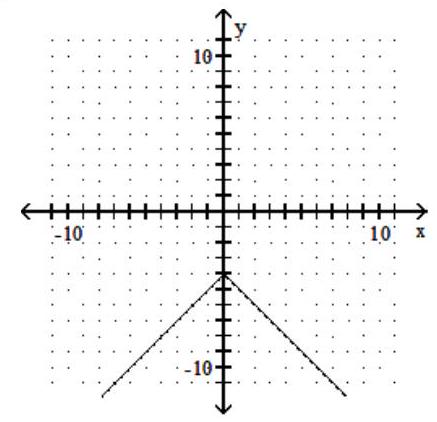  Graph the function. - y=|-4-x|     A)     B)     C)    D)    