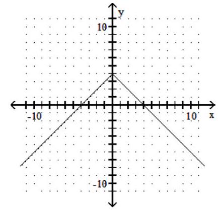  Graph the function. - y=|-4-x|     A)     B)     C)    D)    