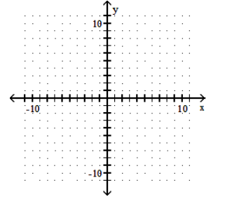  Graph the function. - y=3|x|-7     A)    B)     C)     D)    