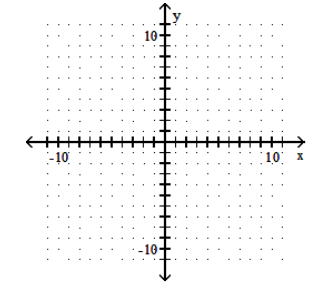  Graph the function. - y=|x-3|-8     A)    B)     C)     D)    