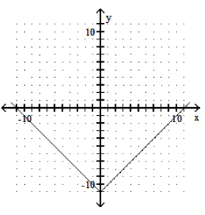  Graph the function. - y=|x-3|-8     A)    B)     C)     D)    
