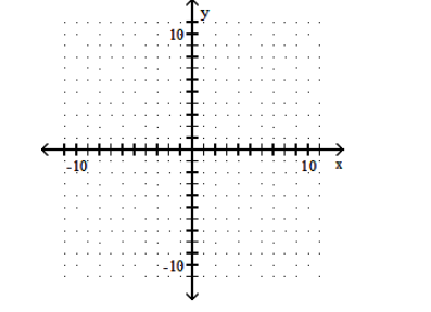  Graph the function. - y=-|5-x|     A)    B)     C)     D)    