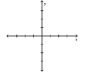  Graph the function. - y=[x]+1     A)    B)    