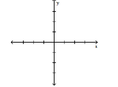  Graph the function. - y=[x+1]     A)    B)    