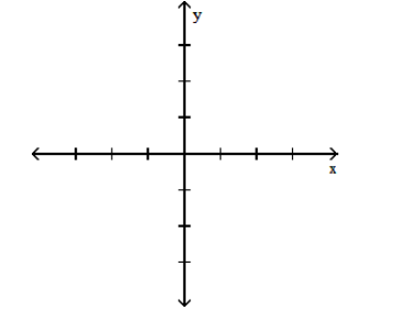  Graph the function. - y=[x]-1     A)    B)    