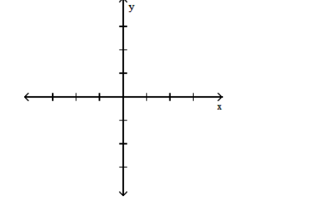  Graph the function. - y=[x-1]     A)    B)    