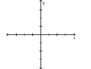  Graph the function. - y=2[x]     A)    B)    