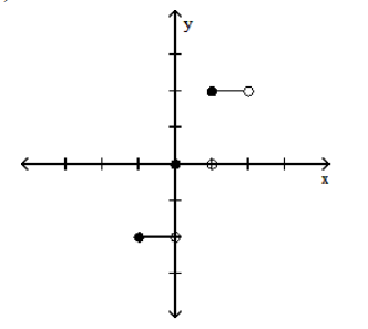  Graph the function. - y=2[x]     A)    B)    