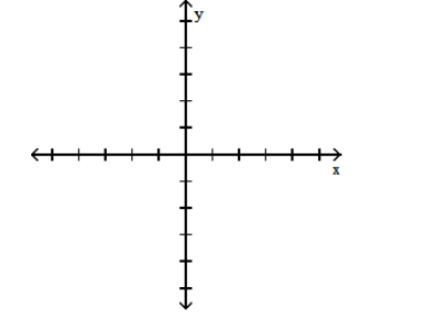  Graph the function. - f(x) =[-x+3]     A)    B)    