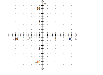  Graph the function. - y=x^{2}-1     A)    B)    C)    D)    