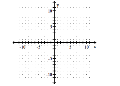  Graph the function. - y=-x^{2}-3     A)    B)    C)    D)    