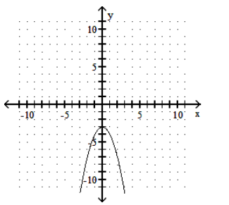  Graph the function. - y=-x^{2}-3     A)    B)    C)    D)    