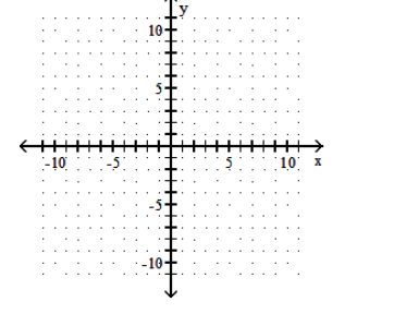  Graph the function. - y=1 x^{2}+3     A)    B)    C)    D)    