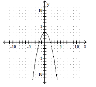  Graph the function. - y=1 x^{2}+3     A)    B)    C)    D)    