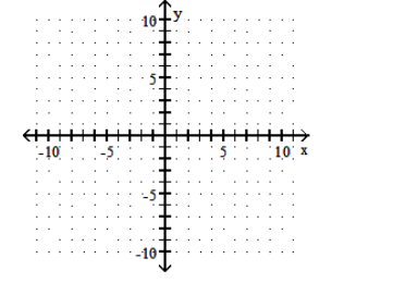  Graph the function. - f(x) =(x-6) ^{2}     A)    B)    C)    D)    