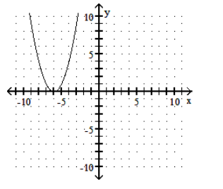  Graph the function. - f(x) =(x-6) ^{2}     A)    B)    C)    D)    