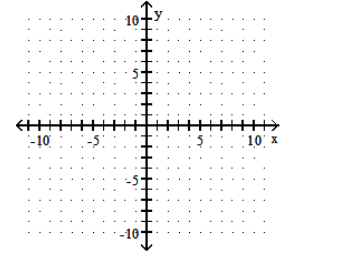  Graph the function. - f(x) =\sqrt{x+5}     A)    B)    C)    D)    