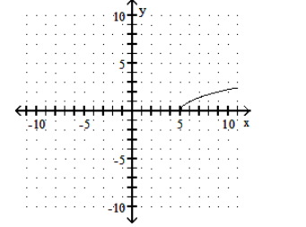  Graph the function. - f(x) =\sqrt{x+5}     A)    B)    C)    D)    