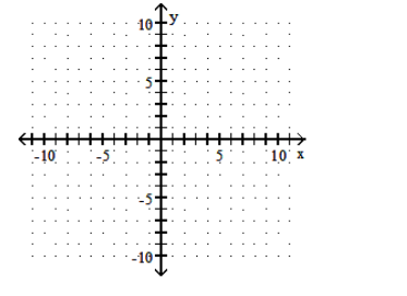  Graph the function. - f(x) =-\sqrt{3-x}     A)    B)    C)    D)    