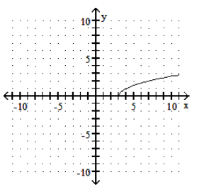  Graph the function. - f(x) =-\sqrt{3-x}     A)    B)    C)    D)    
