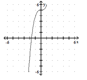  Graph the function. - f(x) =x^{3}+4 x+1     A)    B)    C)    D)    