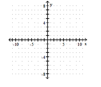  Graph the function. - f(x) =\sqrt[3]{x-2}     A)    B)    C)    D)    
