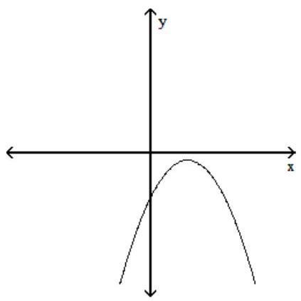 Use the vertical line test to determine if the graph is a graph of a function. -   