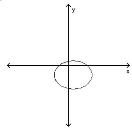 Use the vertical line test to determine if the graph is a graph of a function. -   