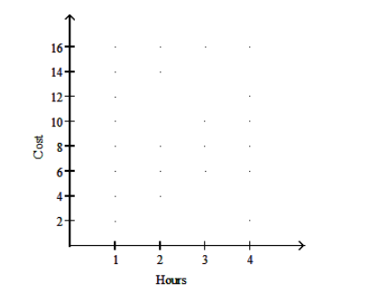 Graph the function. -A roller blade rental store charges  \$ 5  plus  \$ 2  per hour or fraction of an hour. Graph the ordered pairs (hours, cost) .   A)     B)     C)     D)    