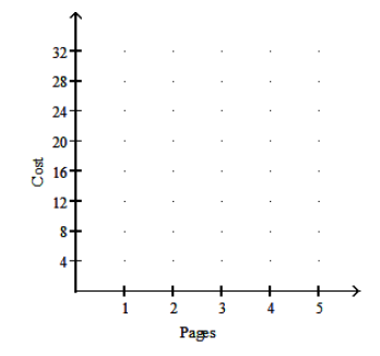  Graph the function. -A typing service charges  \$ 4  plus  \$ 4  per page or fraction of a page. Graph the ordered pairs. (pages, cost) .   A)     B)     C)     D)    