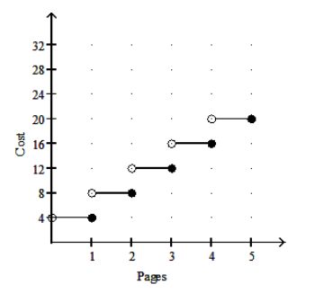  Graph the function. -A typing service charges  \$ 4  plus  \$ 4  per page or fraction of a page. Graph the ordered pairs. (pages, cost) .   A)     B)     C)     D)    